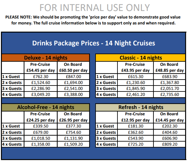 POC drinks prices 14 days